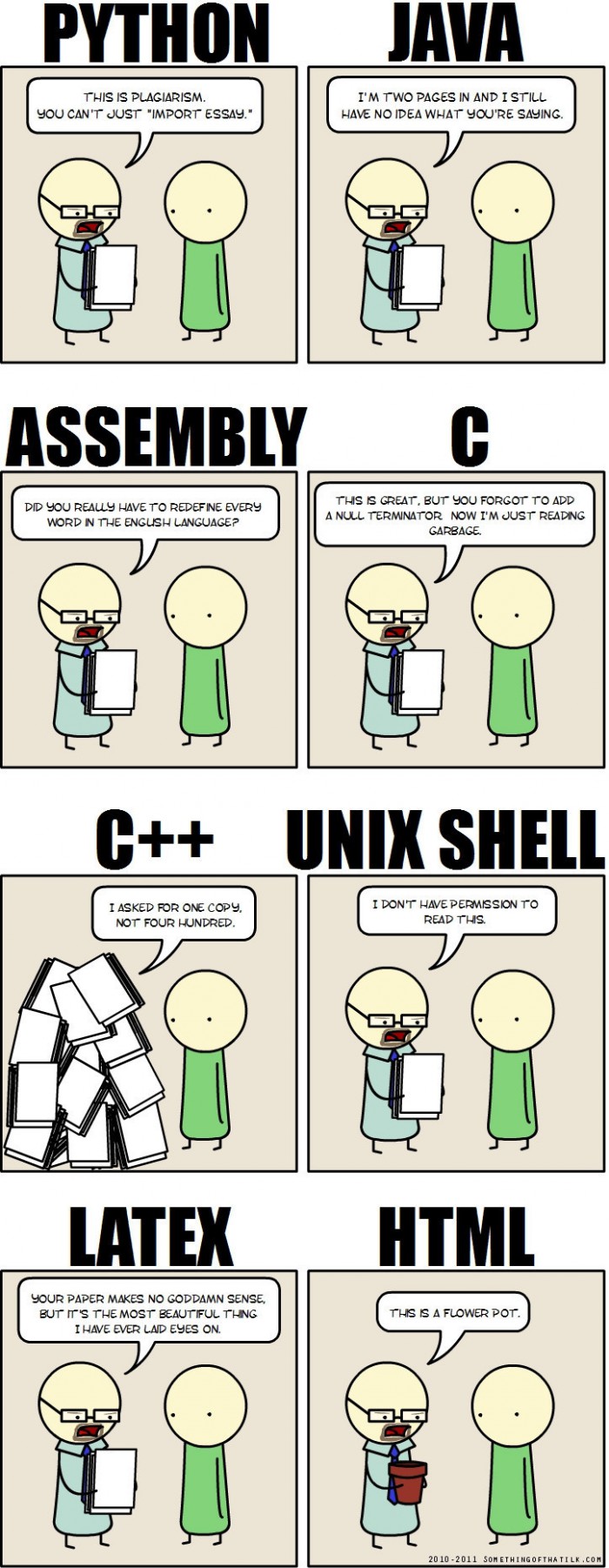 Languages as essays