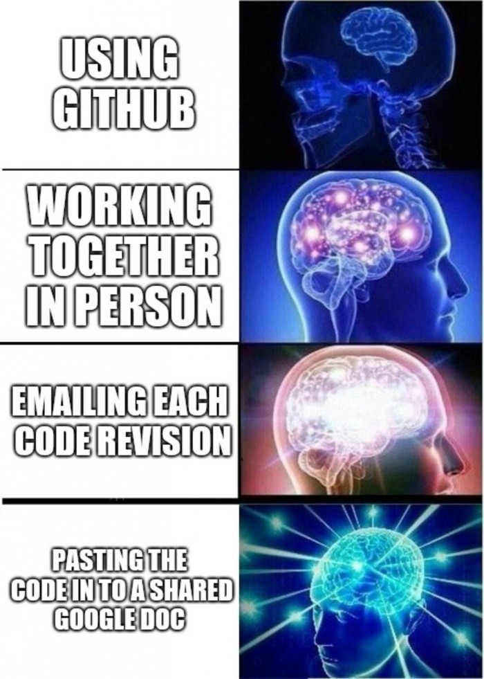 Collaboration