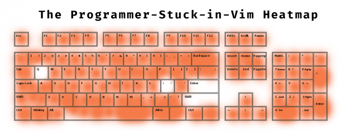 The Programmer-Stuck-in-Vim Keyboard Heatmap