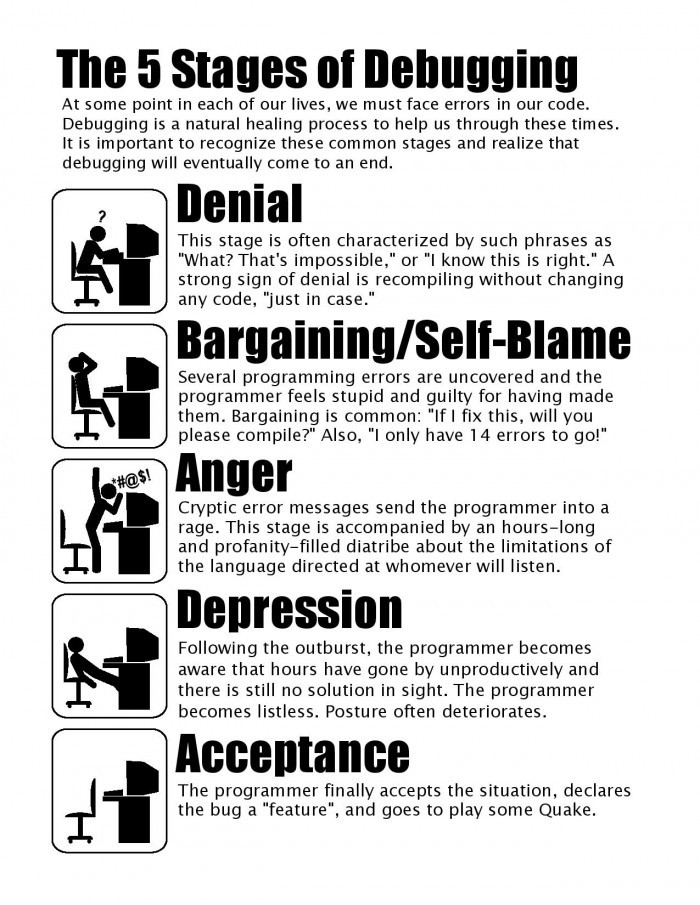 The five stages of debugging