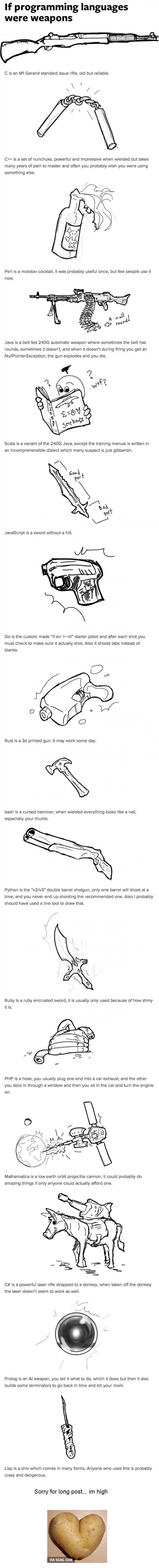 If Programming Languages Were Weapons