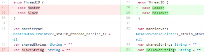 Swiftly abolishing code slavery