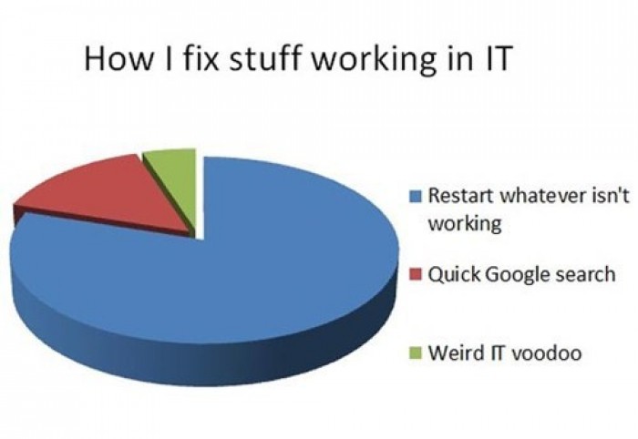How I fix stuff working in IT