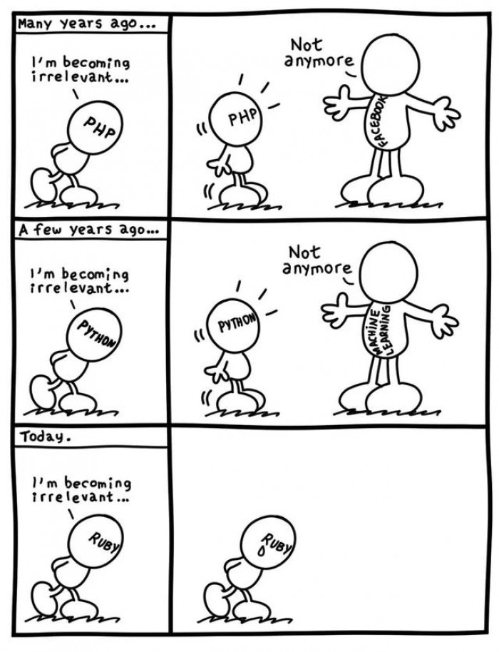 Becoming irrelevant...