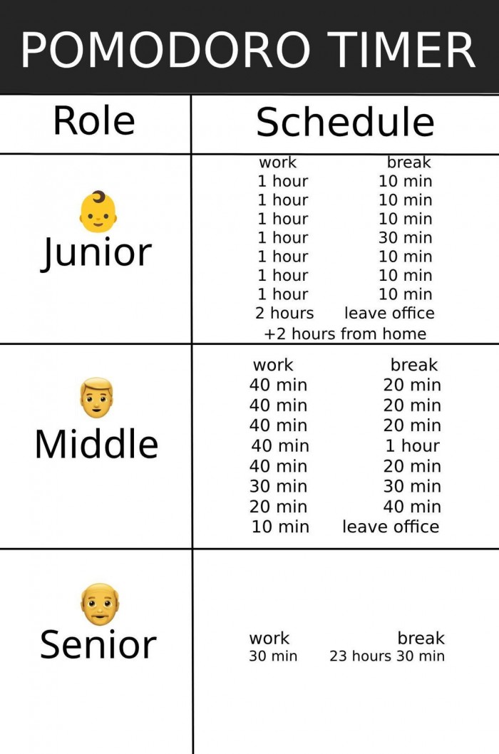 Pomodoro for programmers