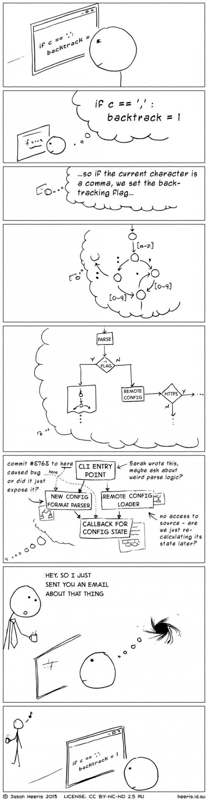Never Interrupt a Programmer