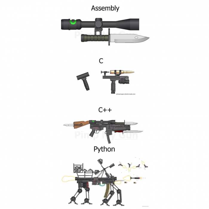 is this accurate? 