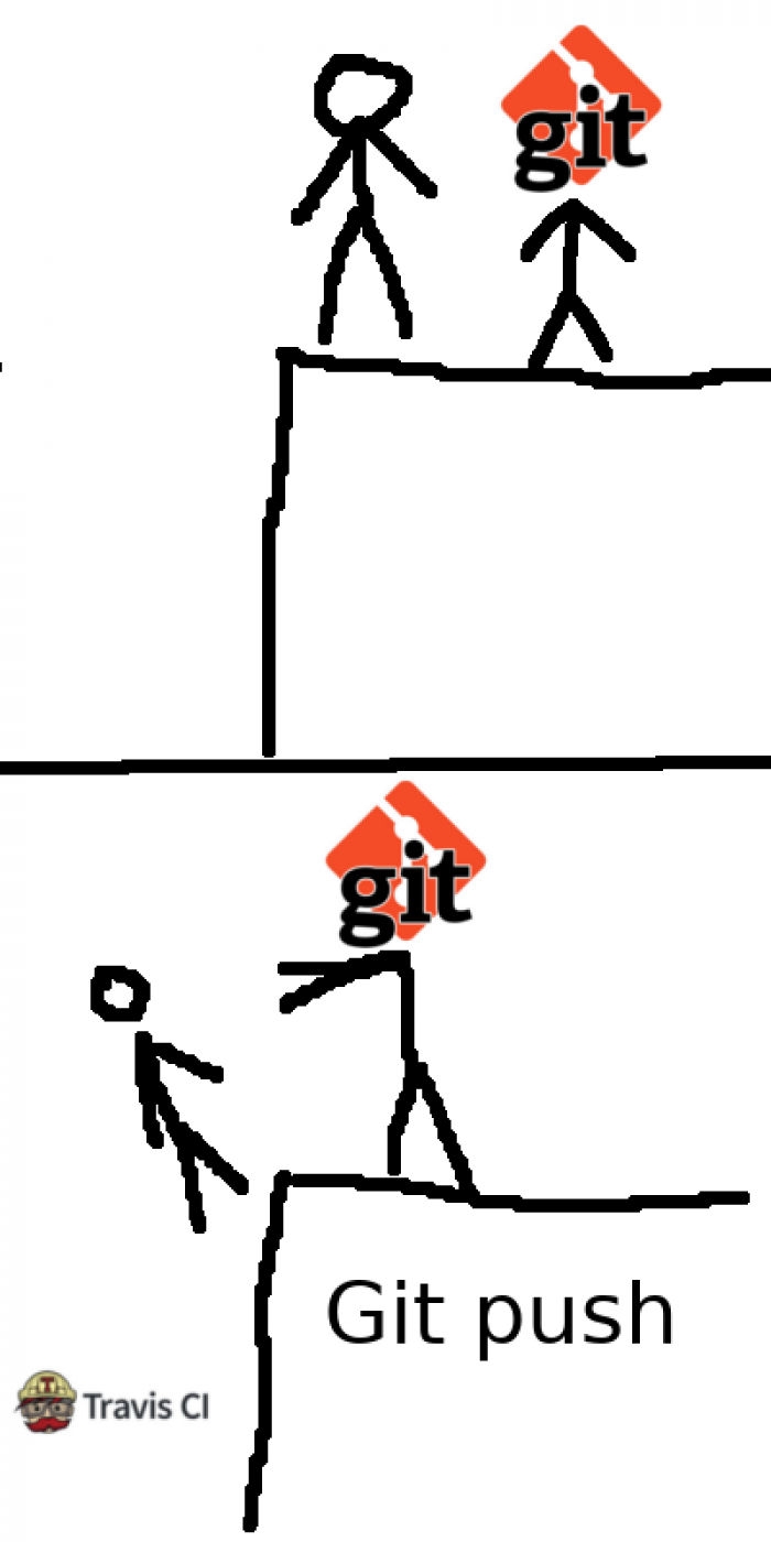 Git push