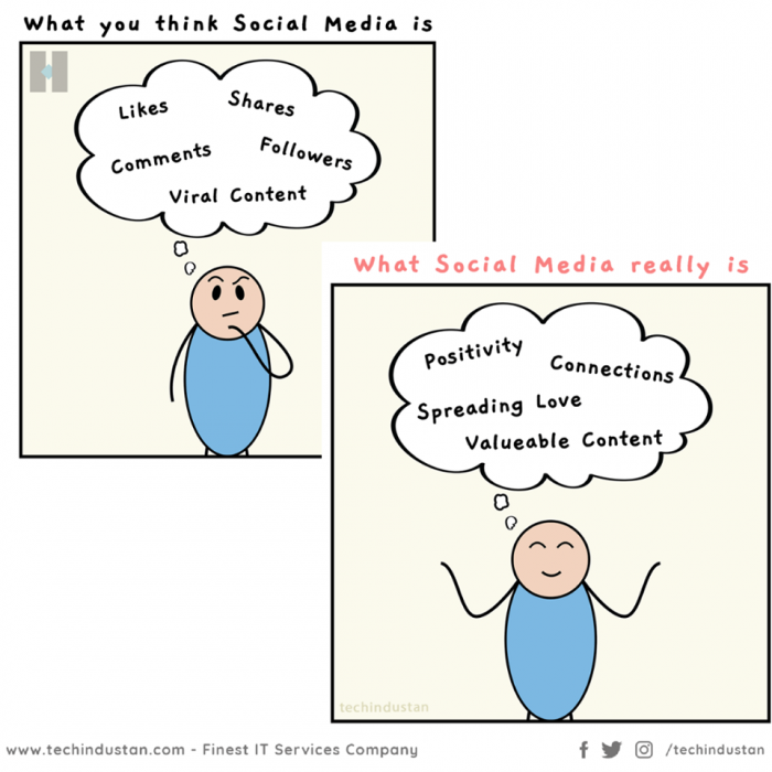 What Social Media Really Is?