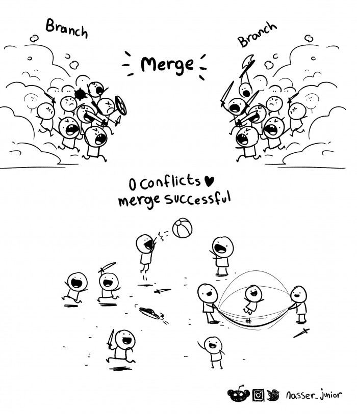 Merge!