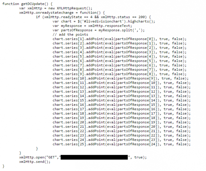 The guy who wrote this great code is now a Scrum Master in our organization