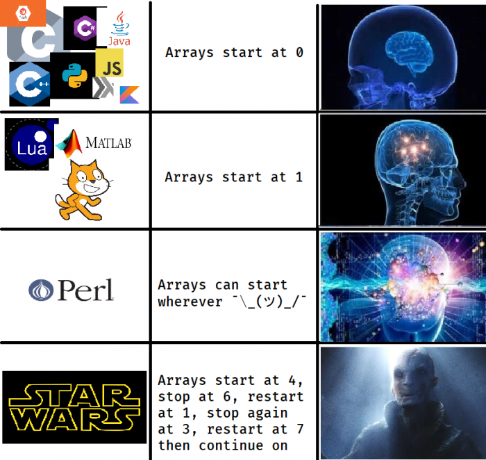 Another array joke