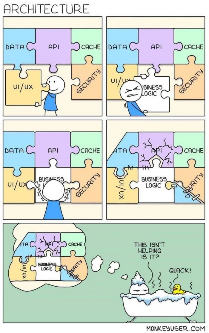 Business Logic
