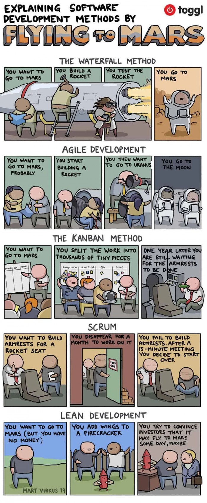 Software Development Methods