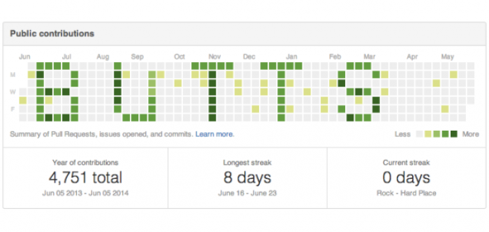Github Dedication