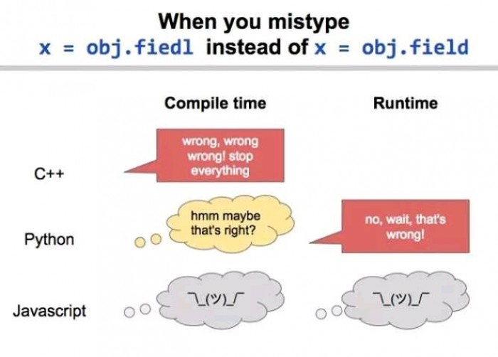 Well, JavaScript