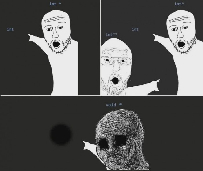 Pointer to void