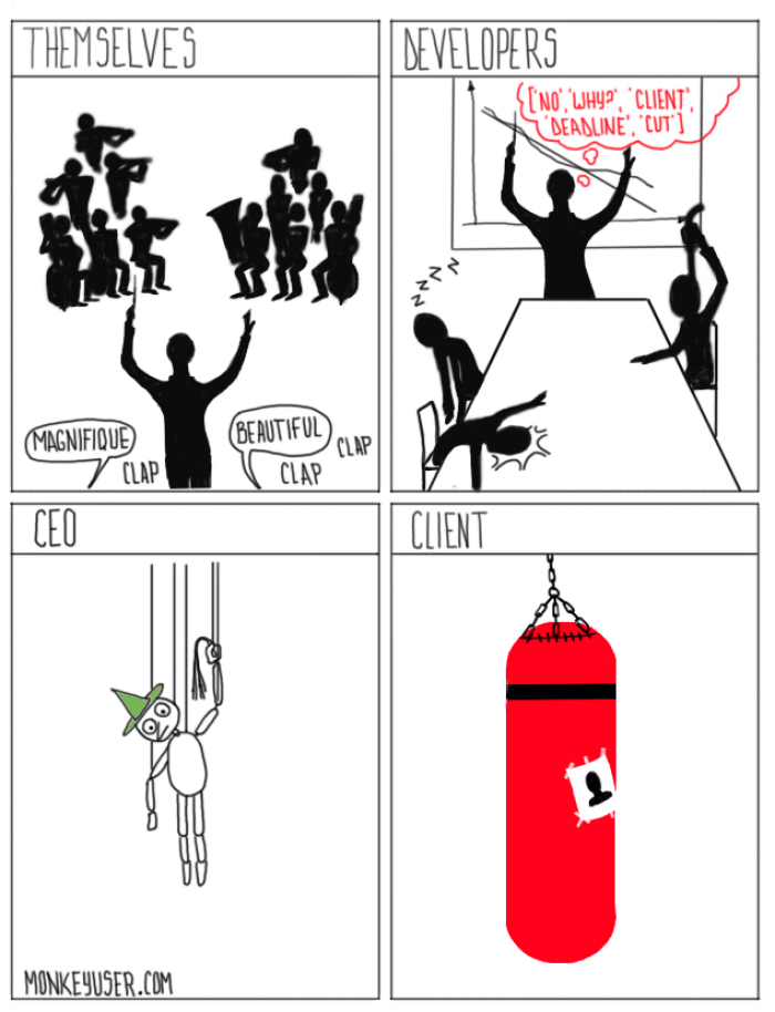 How Project Managers Are Seen By