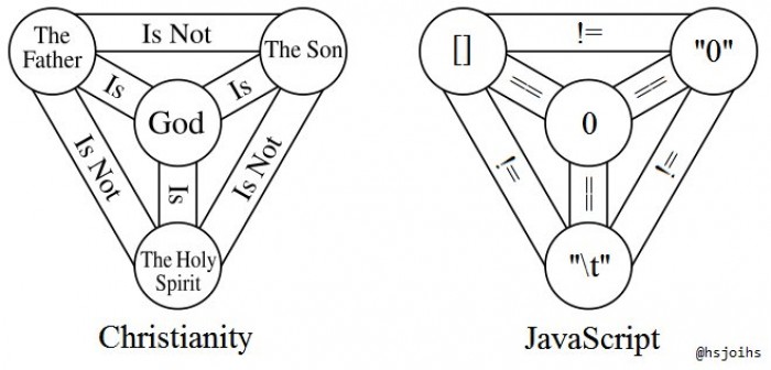 Christianity and JavaScript