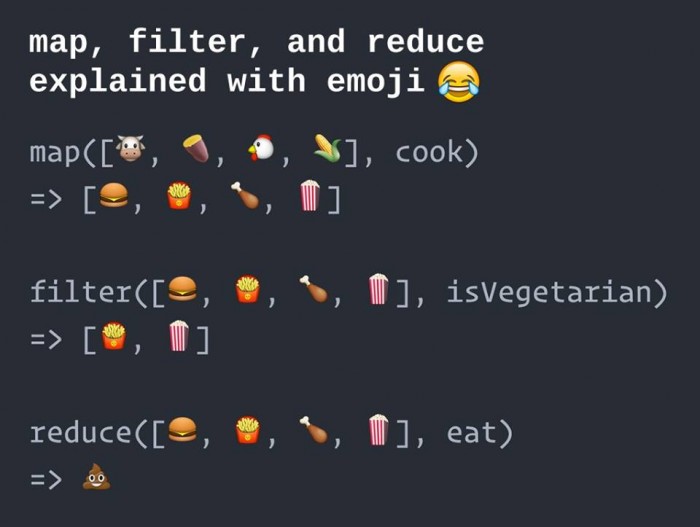 map, filter, reduce explained with emoji's