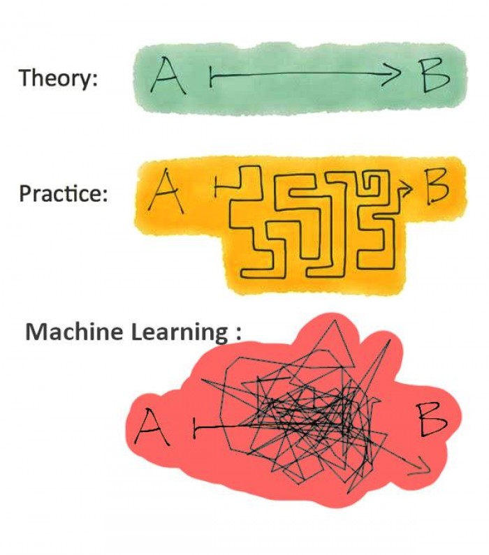Machine Learning